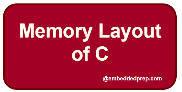 Memory Layout of C Programs