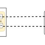 Top 30+ I2C Interview Questions & Answers (Basic to Advanced)