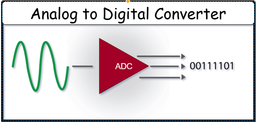 Master ADC (Analog to Digital Converter)? [Beginner-Friendly Guide 2025]