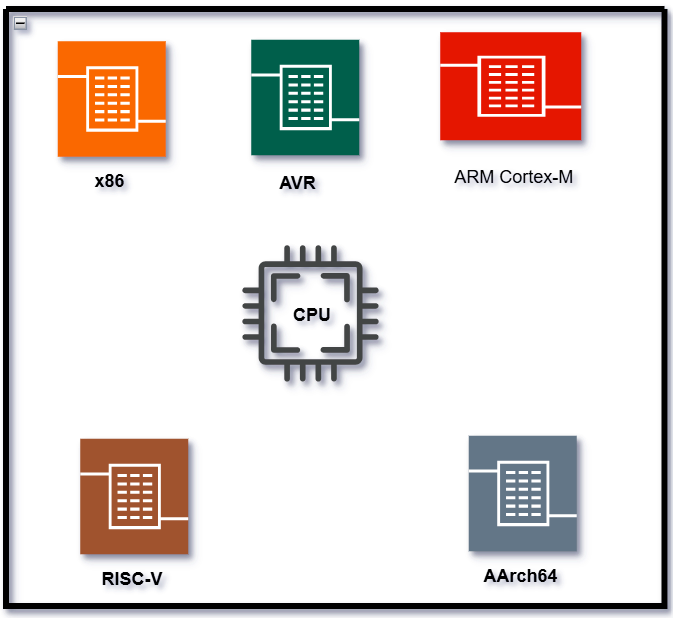 Common CPU Architectures