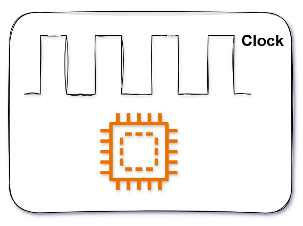 What is a Clock