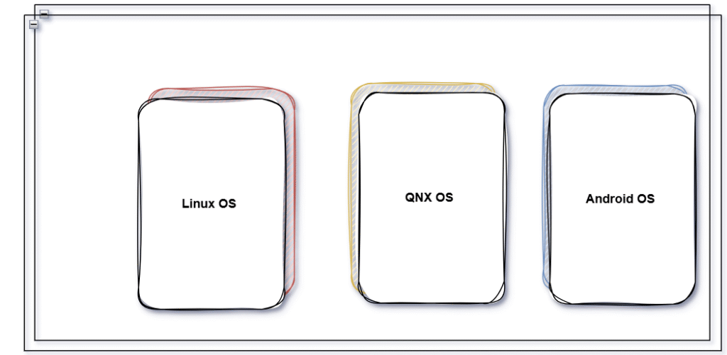 Driver Development on the Operating System