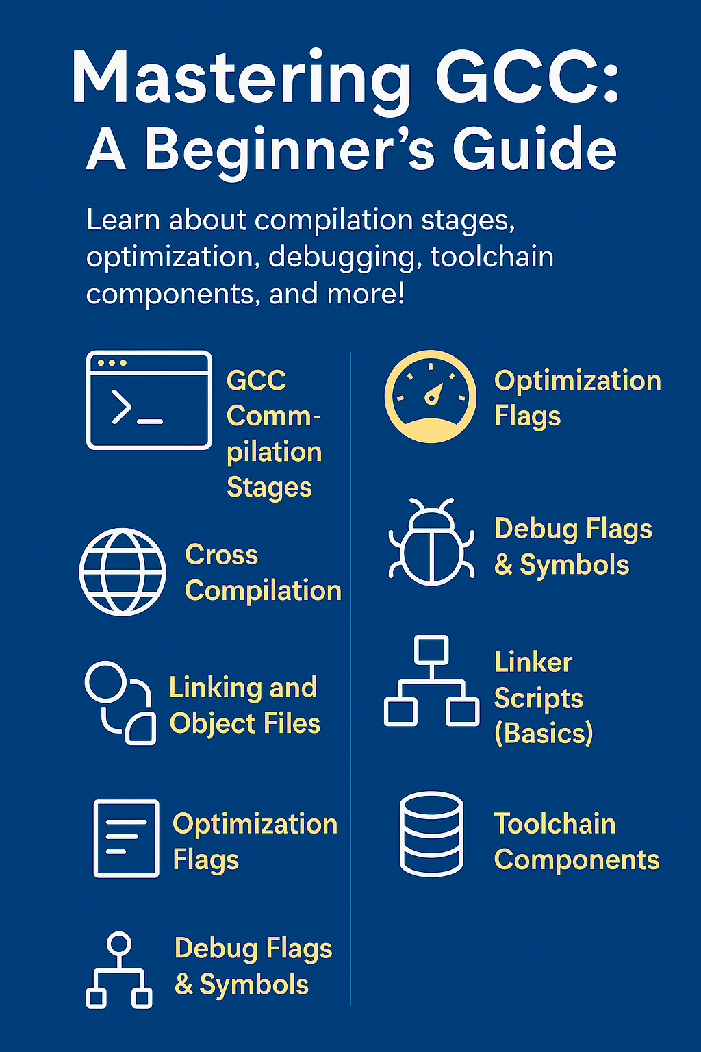 Master GCC Command Line Options: A Beginner-Friendly Guide (2025)
