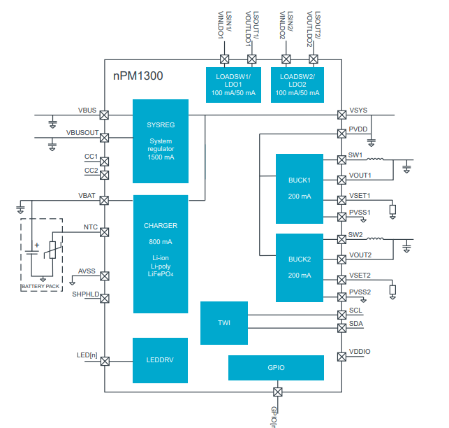 Nordic Semiconductor Unveils Advanced Power Management IC for Miniature Battery Devices
