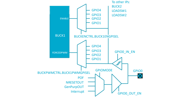 Nordic Semiconductor Unveils Advanced Power Management IC for Miniature Battery Devices
