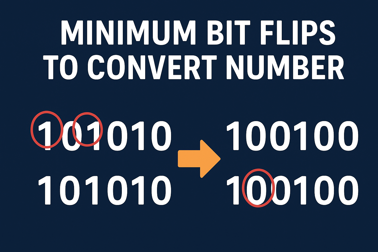 Minimum Bit Flips to Convert Number leetcode solution