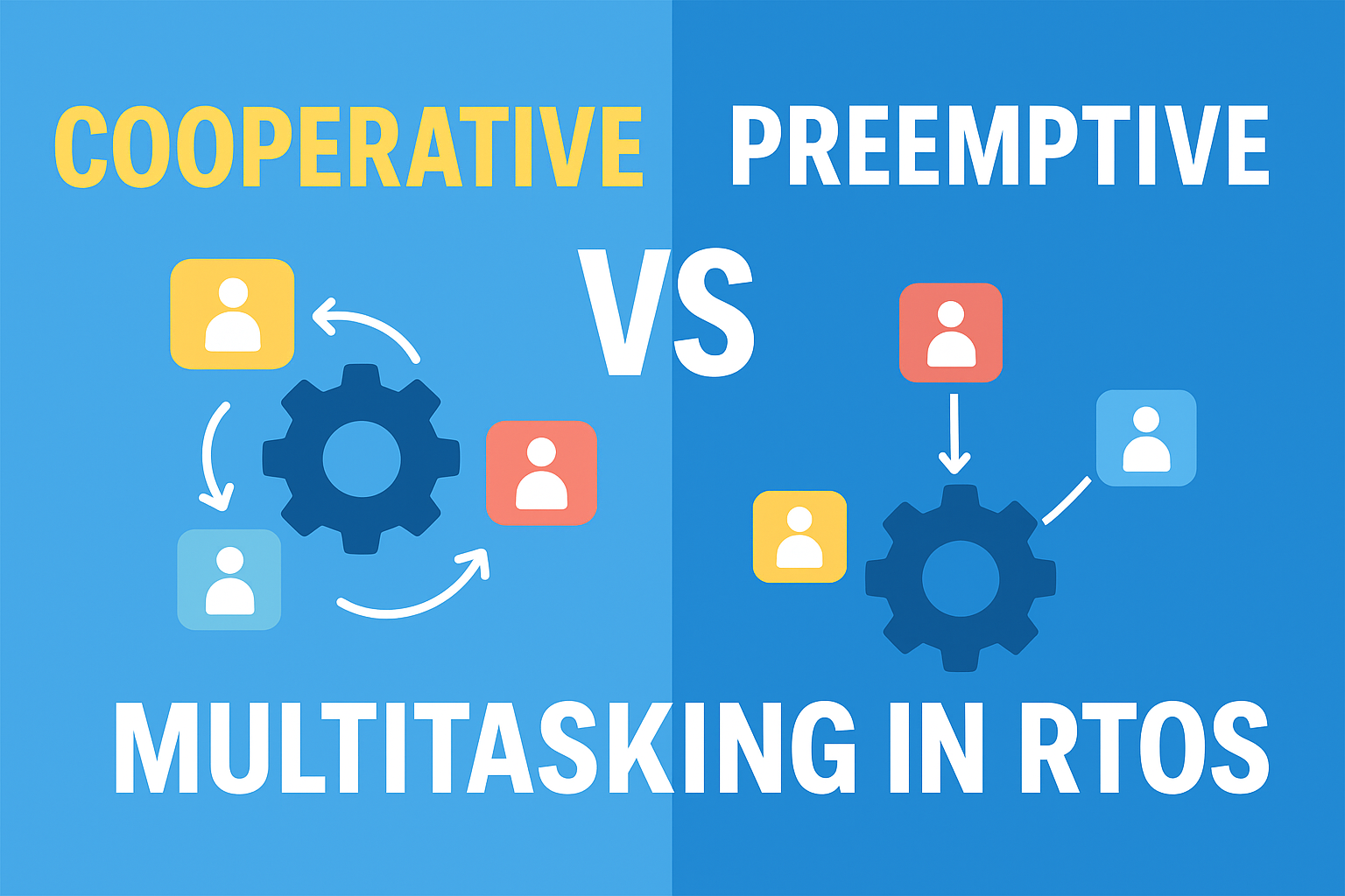 Trade-offs Between Cooperative and Preemptive Multitasking