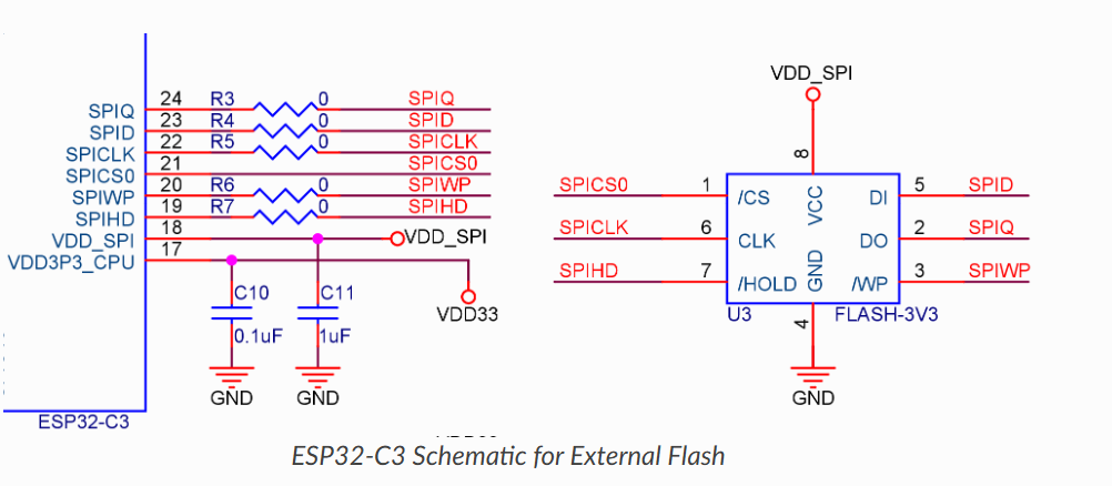 ESP32-C3 SPI flash