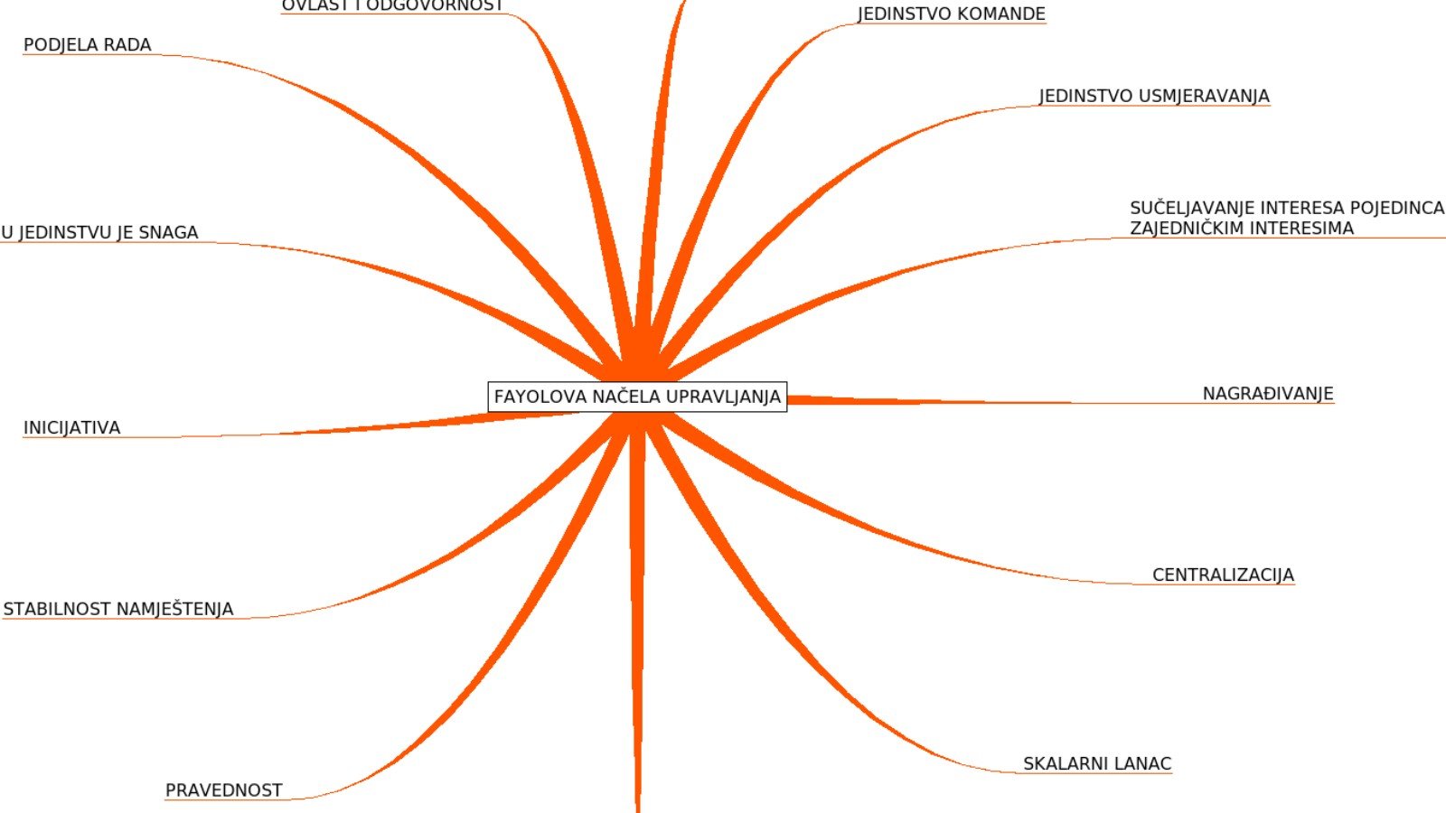 NotebookLM Mind Maps Turn a Source Pile Into a Visual—But Check the Branches