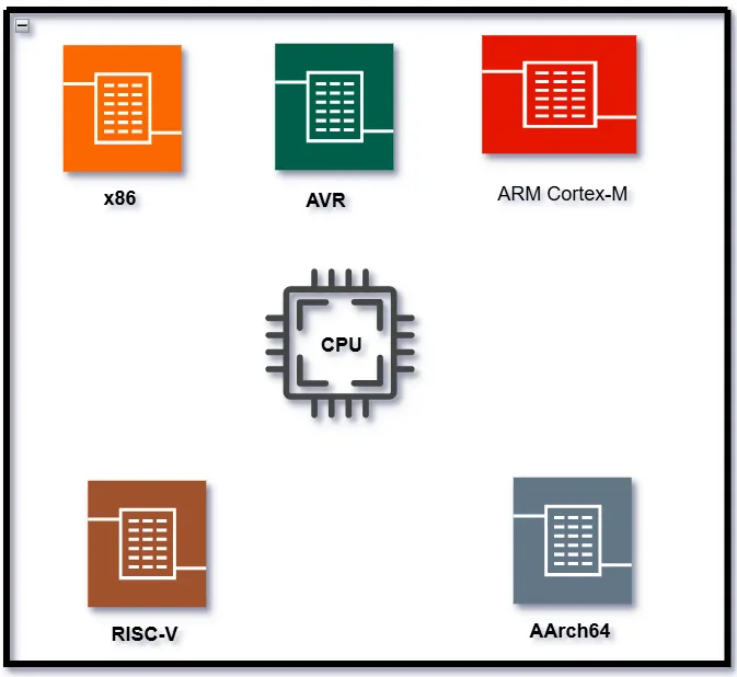 Common CPU Architectures