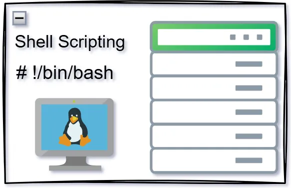 What is Shell Scripting? A Complete Beginner’s Guide with Examples