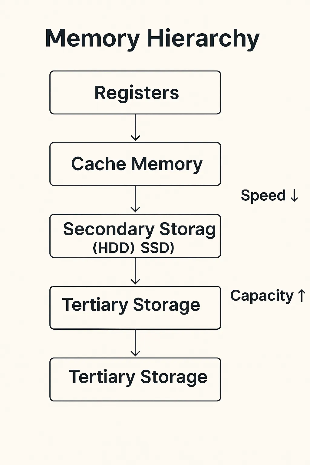 Master Computer Memory SSC CGL IBPS Delhi Police 2025