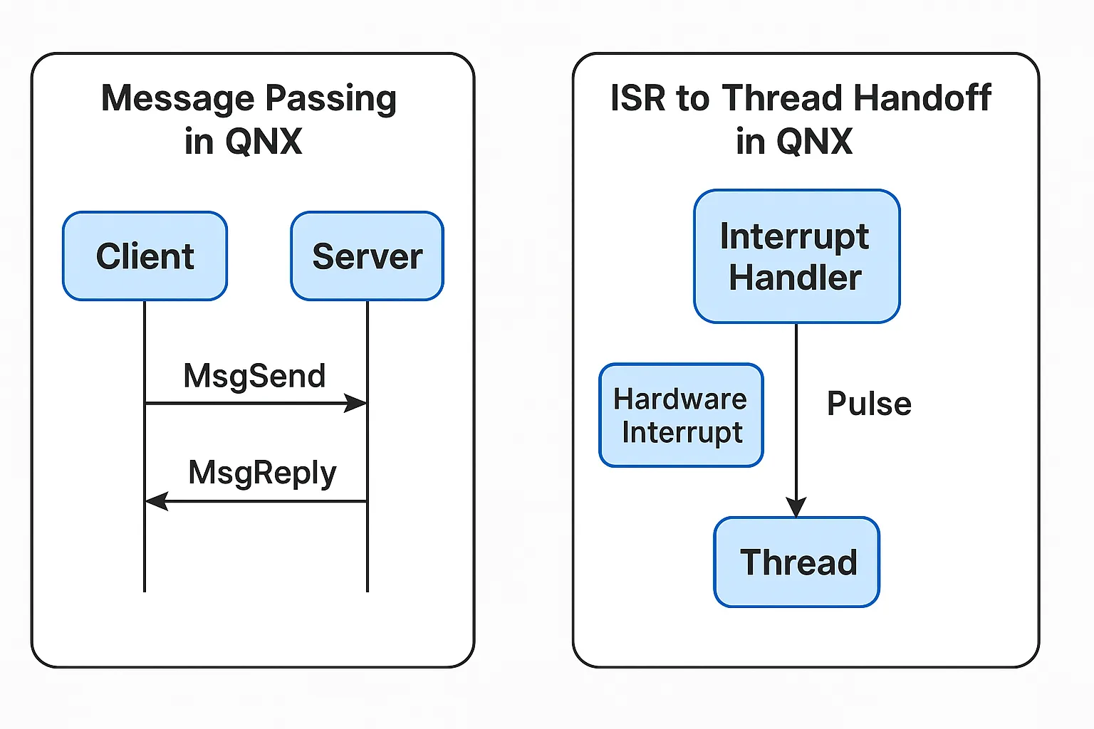 Master Real-time questions related to QNX in a beginner-friendly and in-depth manner (2025)