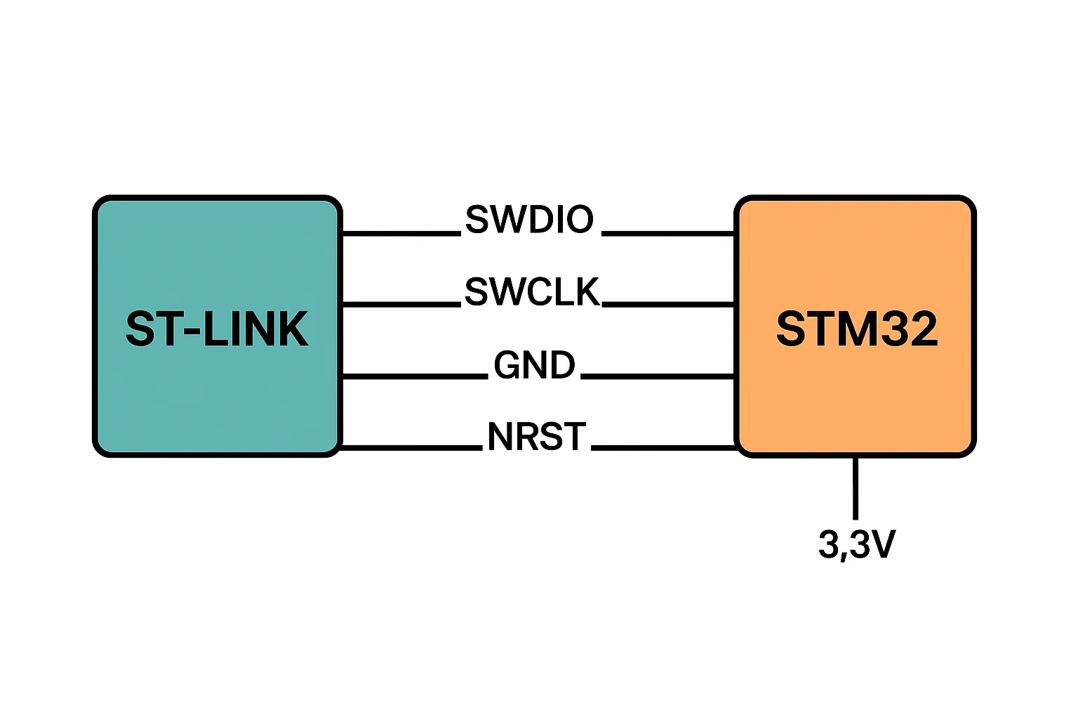 What is SWD Serial Wire Debug? | Master Beginner-Friendly Guide (2025)