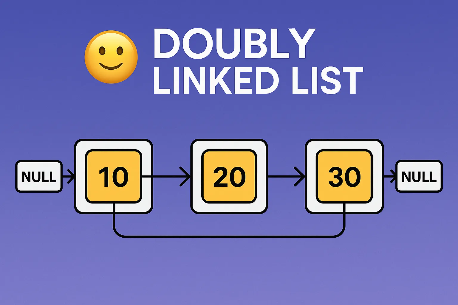 Doubly Linked List