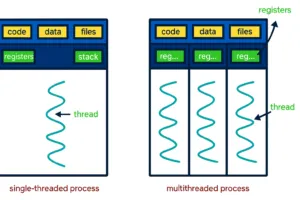 Multithreading in C++