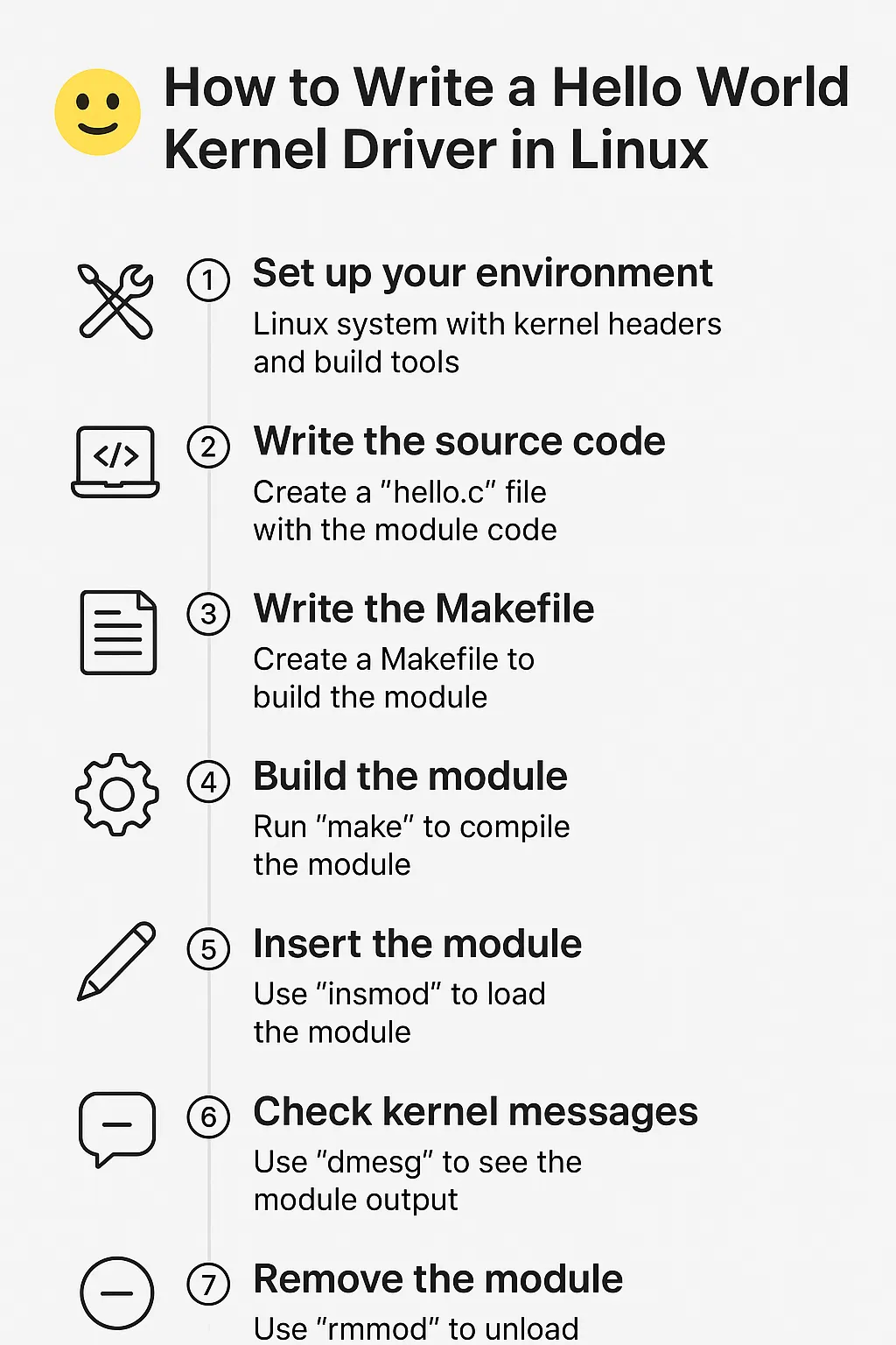 Hello World Kernel Driver, Master How to Write in Linux (Step-by-Step Guide 2025)