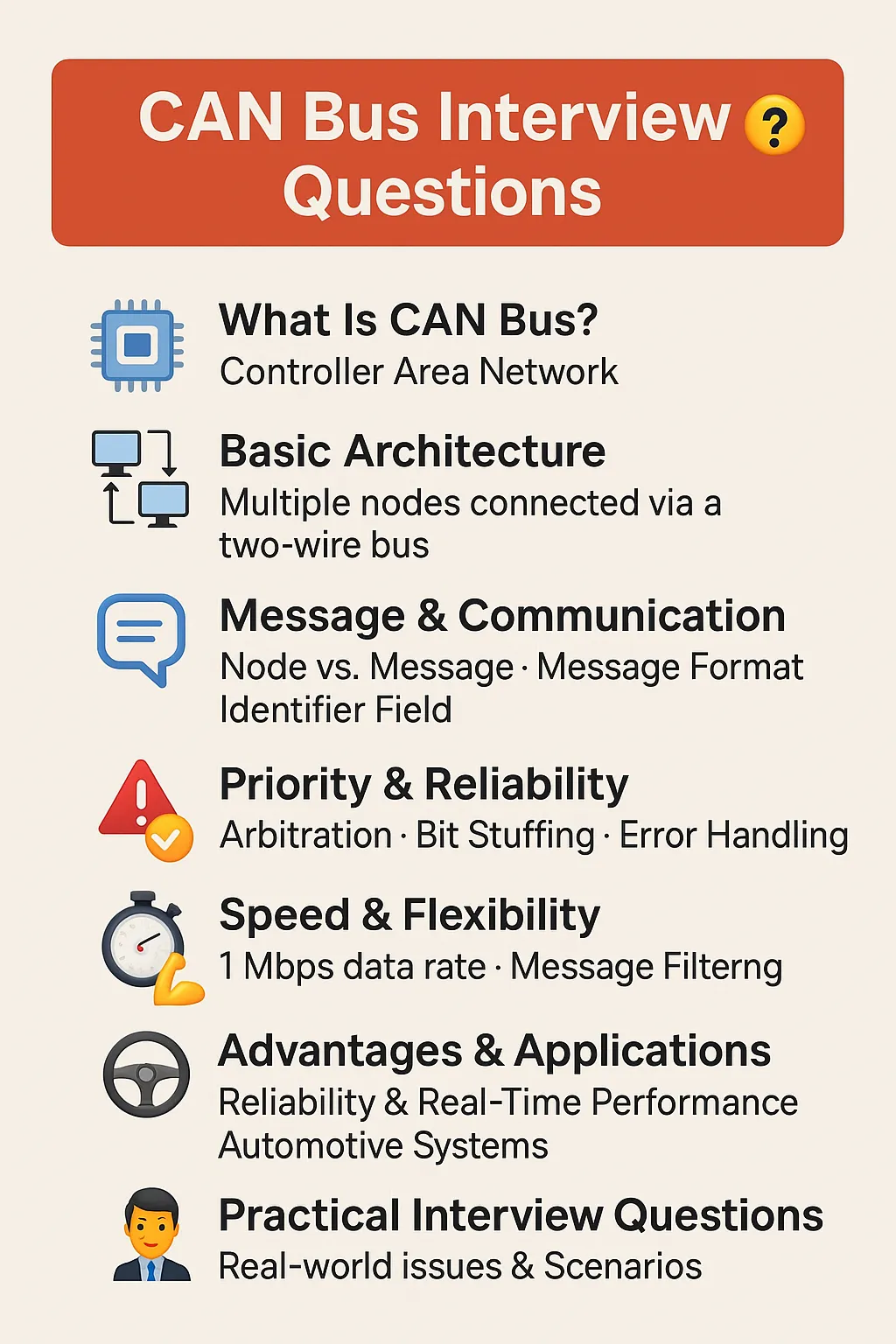 Master CAN Bus Interview Questions 2025